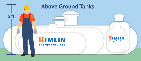 above ground propane tanks